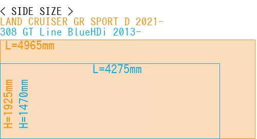 #LAND CRUISER GR SPORT D 2021- + 308 GT Line BlueHDi 2013-